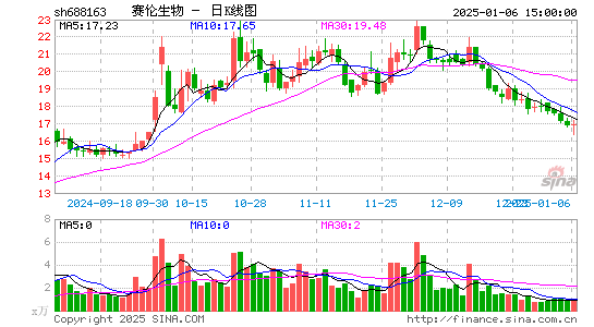 赛伦生物