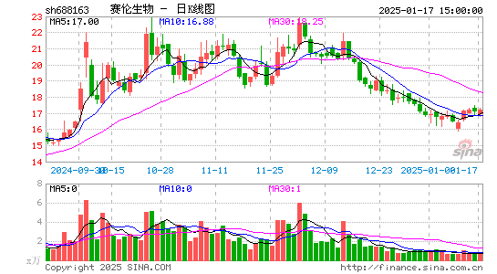 赛伦生物