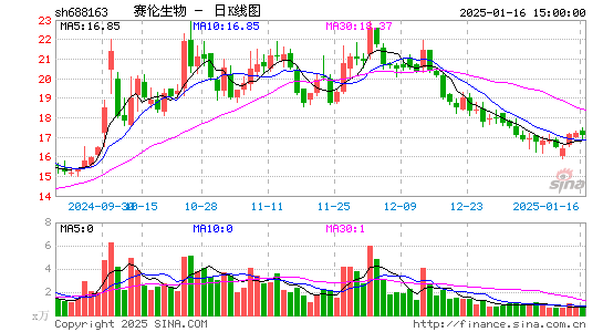 赛伦生物