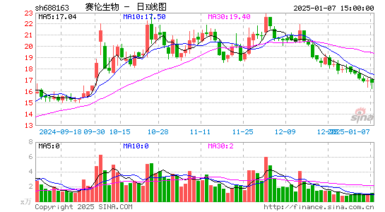 赛伦生物