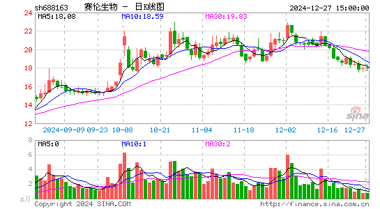 赛伦生物