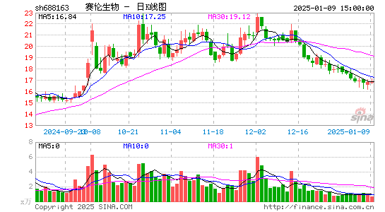 赛伦生物