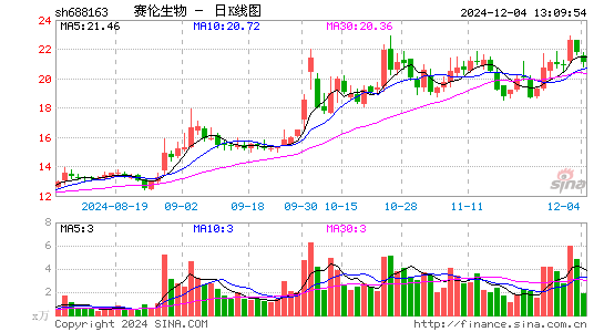 赛伦生物