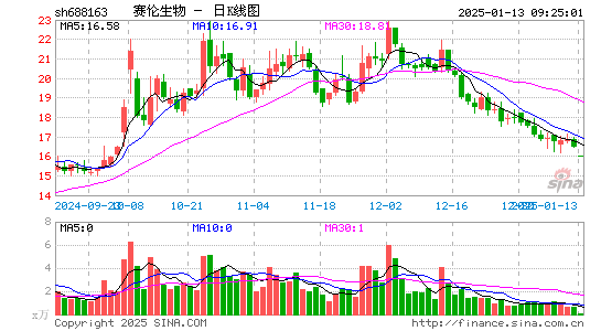 赛伦生物