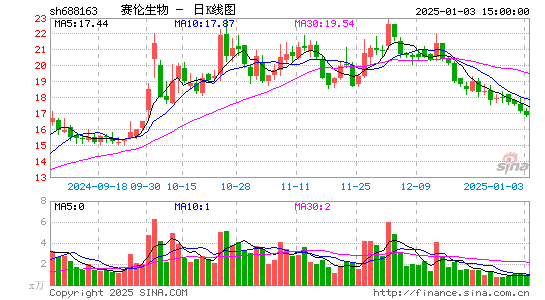 赛伦生物