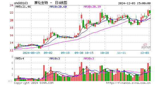 赛伦生物