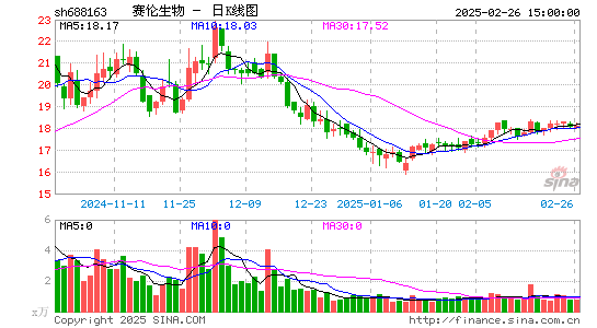 赛伦生物