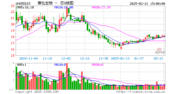 赛伦生物