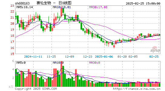 赛伦生物