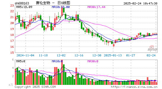 赛伦生物