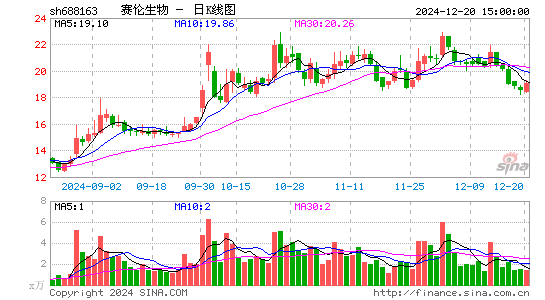 赛伦生物