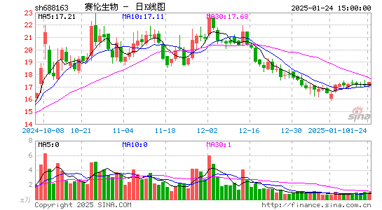 赛伦生物