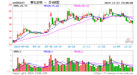 赛伦生物