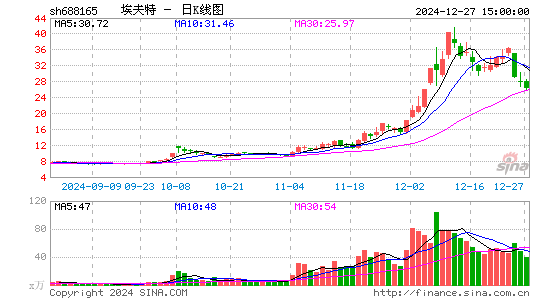 埃夫特-U