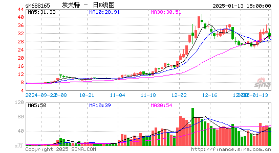 埃夫特-U