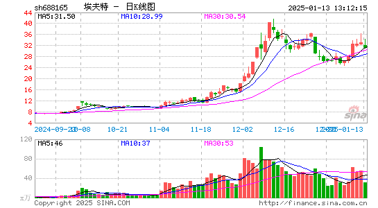 埃夫特-U