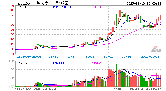 埃夫特-U