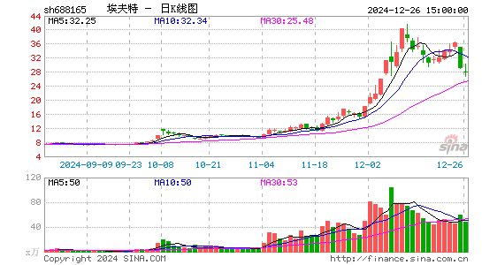 埃夫特-U