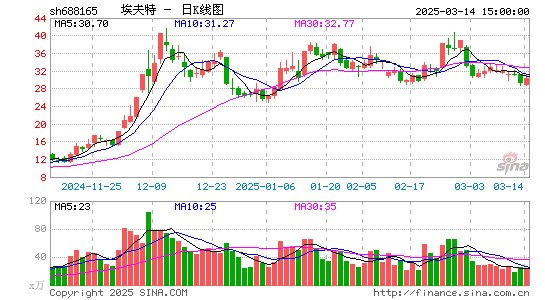 埃夫特-U