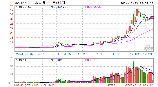 埃夫特-U