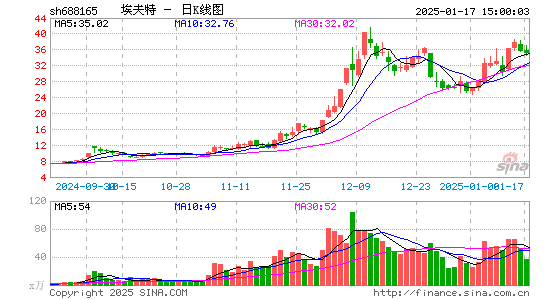 埃夫特-U