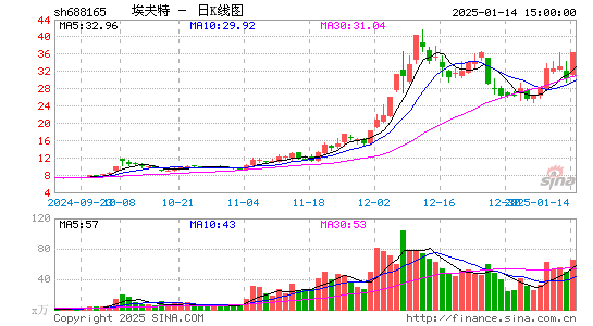 埃夫特-U