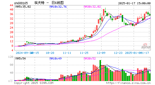 埃夫特-U