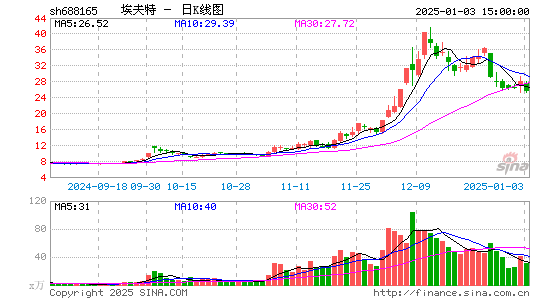 埃夫特-U