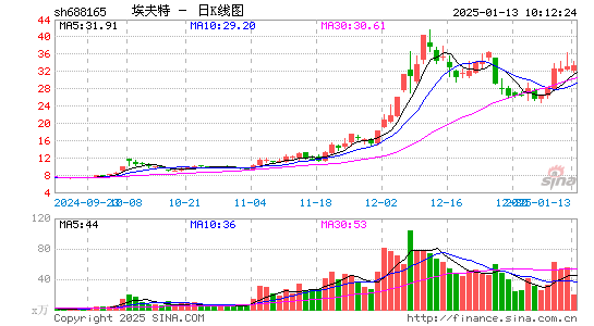 埃夫特-U