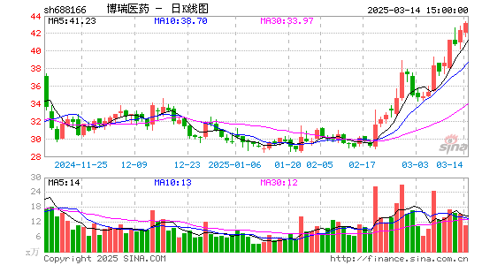 博瑞医药