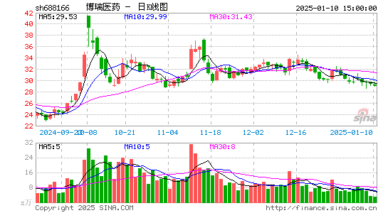 博瑞医药