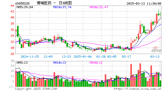 博瑞医药