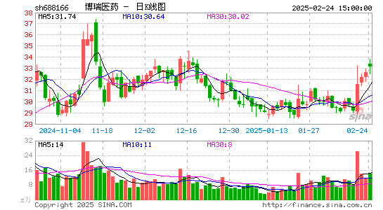 博瑞医药