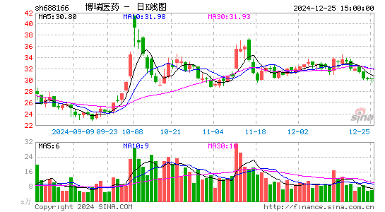 博瑞医药