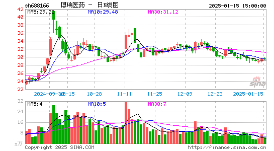 博瑞医药