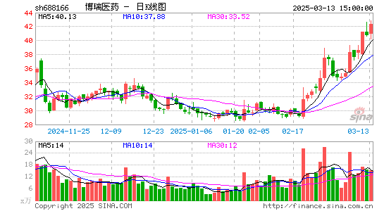 博瑞医药