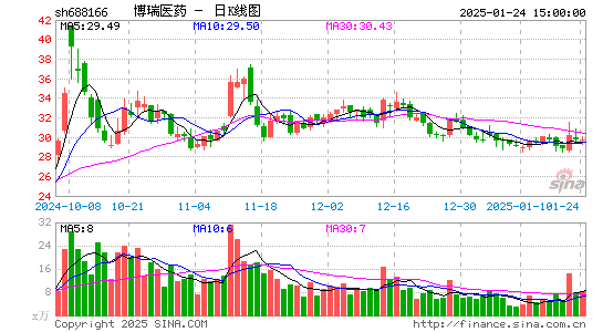 博瑞医药