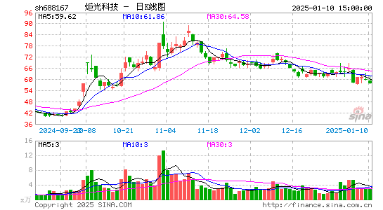 炬光科技