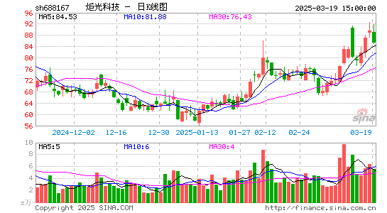 炬光科技