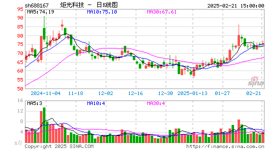 炬光科技