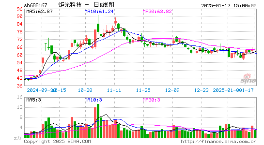 炬光科技