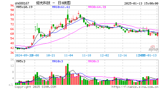 炬光科技