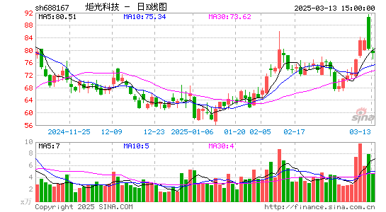 炬光科技