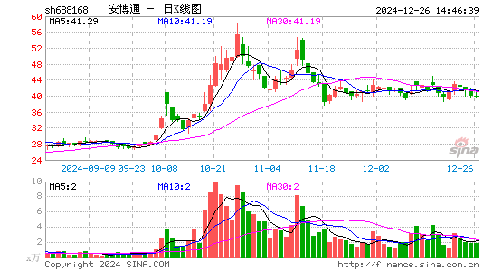 安博通