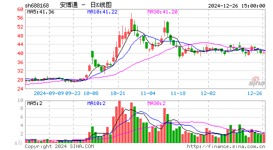 安博通