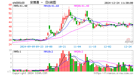 安博通