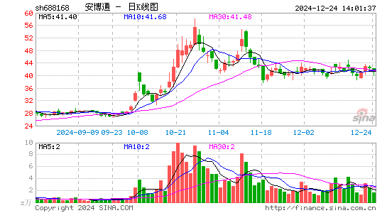 安博通