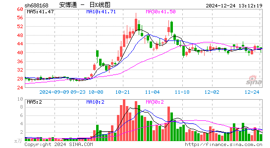 安博通