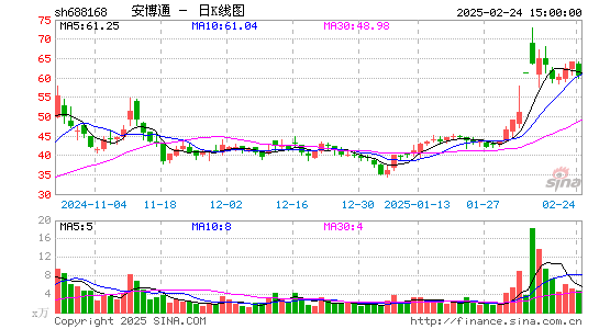 安博通