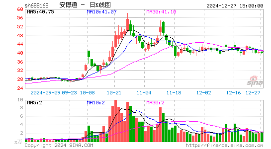 安博通